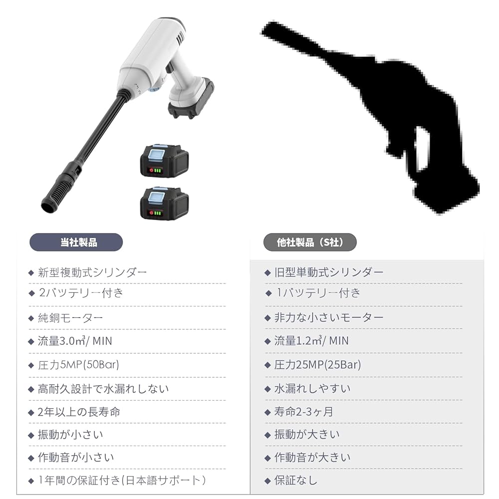 Amazon | Be Oshare （充電式ハンディ ウォッシャー） 高圧洗浄